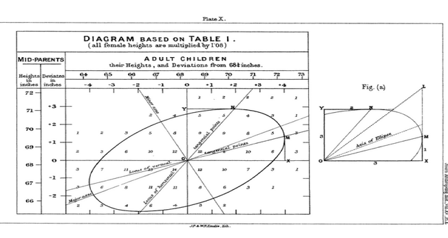galton-table-i-data.png